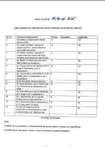 Au intrat în vigoare parcările cu plată din Bârlad — vezi străzile unde se aplică noul sistem